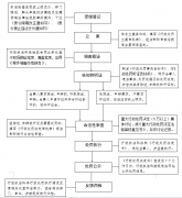 滕州市住房和城乡扶植局行政法律事前公示内容